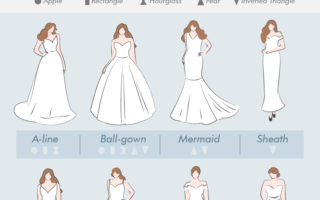 Wedding Dress Silhouette Guide Chart