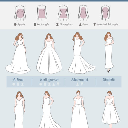 Wedding Dress Silhouette Guide Chart