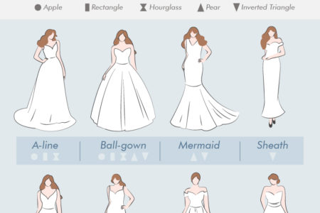 Wedding Dress Silhouette Guide Chart